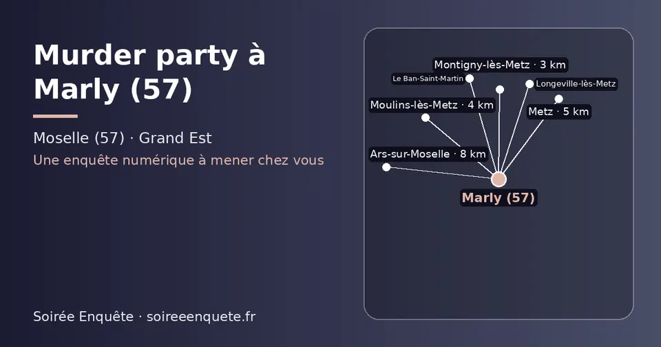 Carte schématique : Marly (57) et les communes voisines présentées sur ce site (Montigny-lès-Metz, Moulins-lès-Metz, Metz, Longeville-lès-Metz, Le Ban-Saint-Martin, Ars-sur-Moselle)