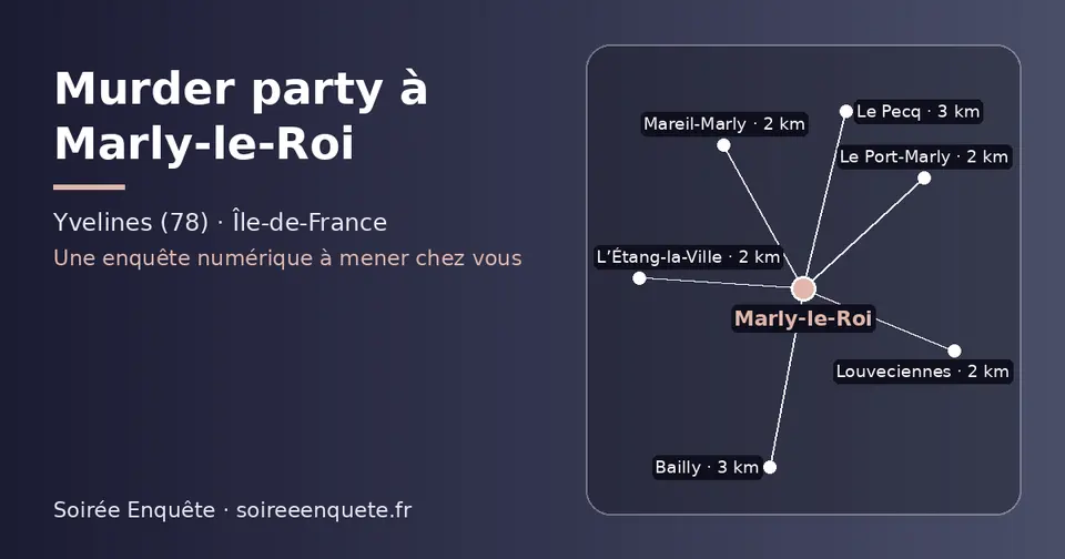 Carte schématique : Marly-le-Roi et les communes voisines présentées sur ce site (Mareil-Marly, Louveciennes, L’Étang-la-Ville, Le Port-Marly, Le Pecq, Bailly)