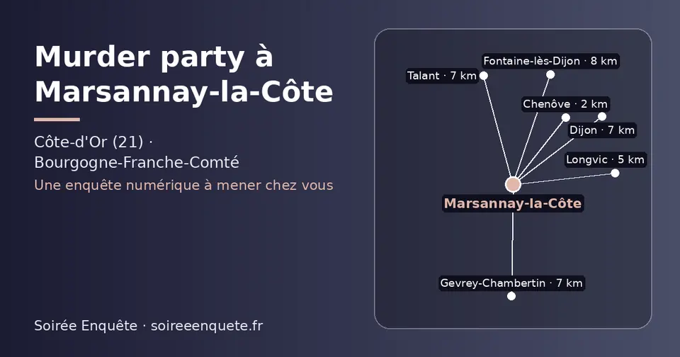 Carte schématique : Marsannay-la-Côte et les communes voisines présentées sur ce site (Chenôve, Longvic, Talant, Dijon, Gevrey-Chambertin, Fontaine-lès-Dijon)