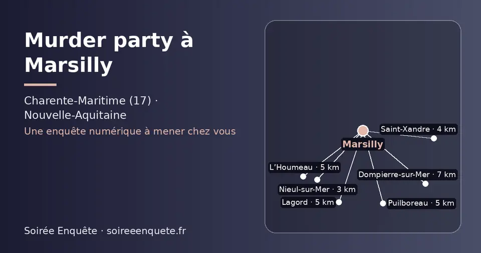 Carte schématique : Marsilly et les communes voisines présentées sur ce site (Nieul-sur-Mer, Saint-Xandre, Lagord, Puilboreau, L’Houmeau, Dompierre-sur-Mer)