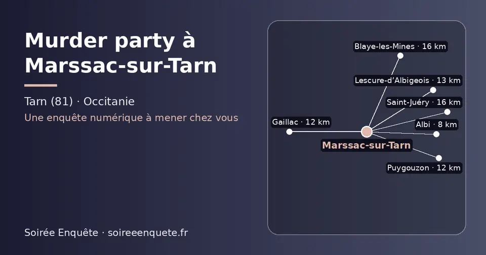 Carte schématique : Marssac-sur-Tarn et les communes voisines présentées sur ce site (Albi, Gaillac, Puygouzon, Lescure-d’Albigeois, Saint-Juéry, Blaye-les-Mines)