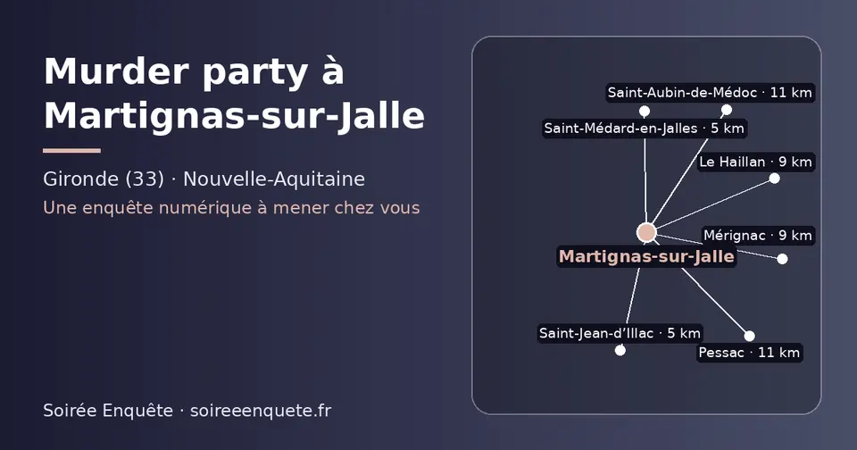 Carte schématique : Martignas-sur-Jalle et les communes voisines présentées sur ce site (Saint-Médard-en-Jalles, Saint-Jean-d’Illac, Le Haillan, Mérignac, Saint-Aubin-de-Médoc, Pessac)