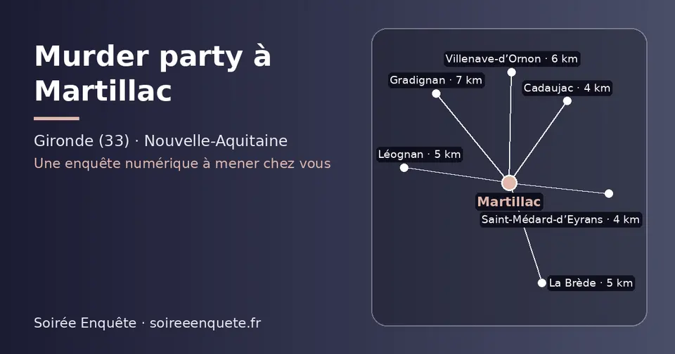 Carte schématique : Martillac et les communes voisines présentées sur ce site (Saint-Médard-d’Eyrans, Cadaujac, La Brède, Léognan, Villenave-d’Ornon, Gradignan)
