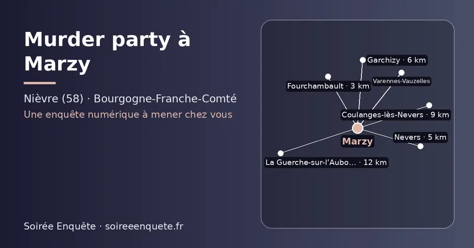 Carte schématique : Marzy et les communes voisines présentées sur ce site (Fourchambault, Nevers, Garchizy, Varennes-Vauzelles, Coulanges-lès-Nevers, La Guerche-sur-l’Aubois)