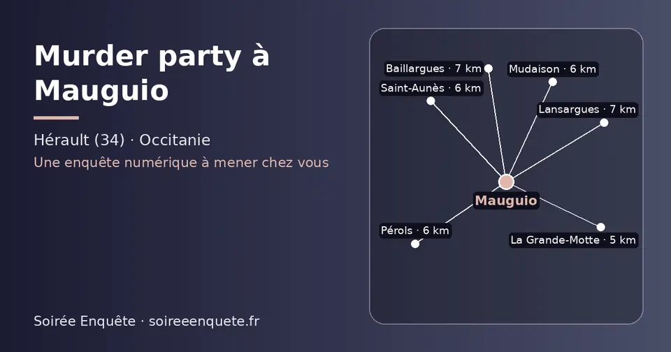 Carte schématique : Mauguio et les communes voisines présentées sur ce site (La Grande-Motte, Mudaison, Saint-Aunès, Pérols, Lansargues, Baillargues)