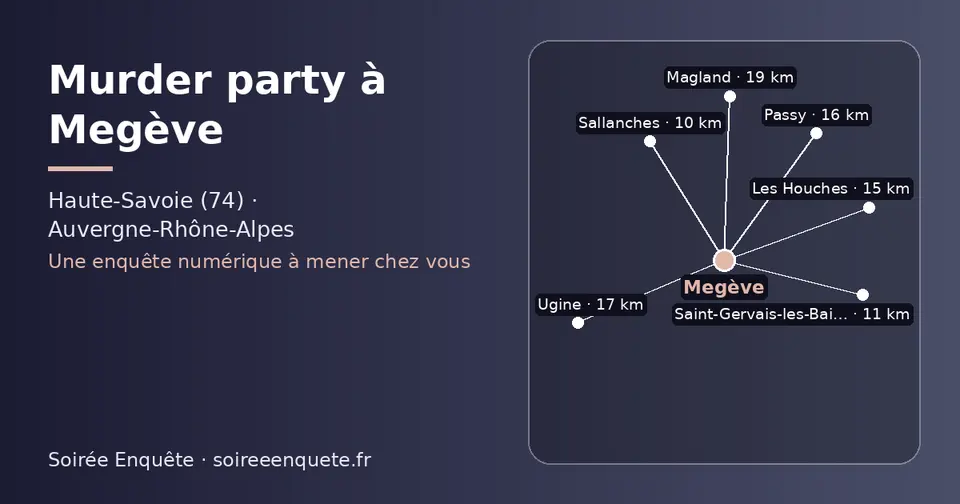 Carte schématique : Megève et les communes voisines présentées sur ce site (Sallanches, Saint-Gervais-les-Bains, Les Houches, Passy, Ugine, Magland)