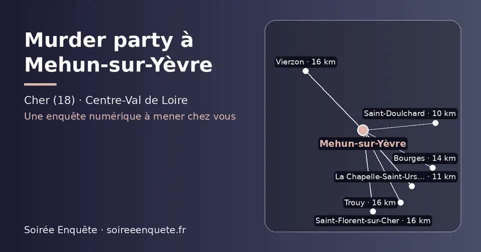 Carte schématique : Mehun-sur-Yèvre et les communes voisines présentées sur ce site (Saint-Doulchard, La Chapelle-Saint-Ursin, Bourges, Trouy, Saint-Florent-sur-Cher, Vierzon)