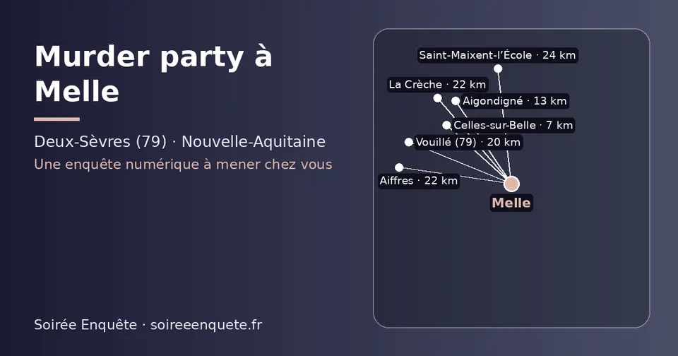 Carte schématique : Melle et les communes voisines présentées sur ce site (Celles-sur-Belle, Aigondigné, Vouillé (79), La Crèche, Aiffres, Saint-Maixent-l’École)