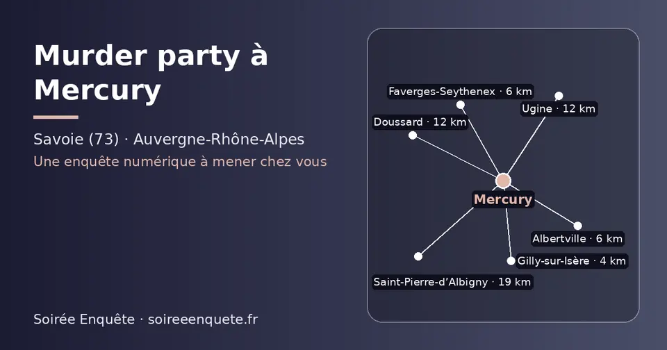 Carte schématique : Mercury et les communes voisines présentées sur ce site (Gilly-sur-Isère, Albertville, Faverges-Seythenex, Ugine, Doussard, Saint-Pierre-d’Albigny)