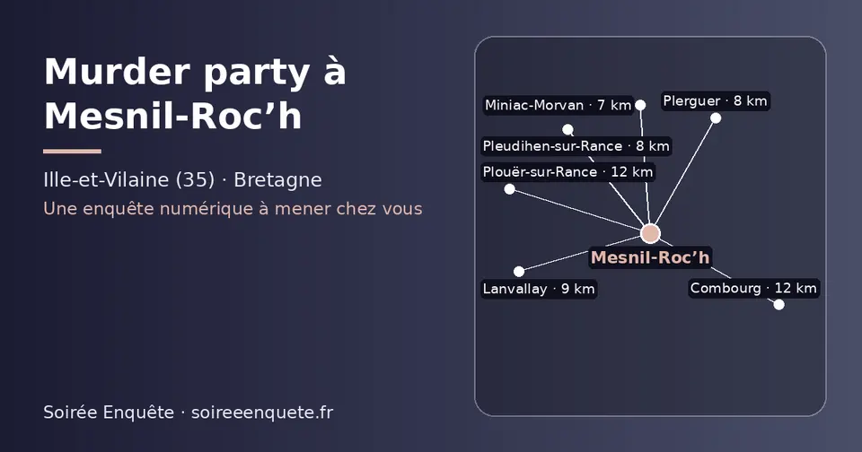 Carte schématique : Mesnil-Roc’h et les communes voisines présentées sur ce site (Miniac-Morvan, Pleudihen-sur-Rance, Plerguer, Lanvallay, Plouër-sur-Rance, Combourg)