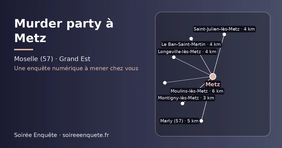 Carte schématique : Metz et les communes voisines présentées sur ce site (Montigny-lès-Metz, Saint-Julien-lès-Metz, Longeville-lès-Metz, Le Ban-Saint-Martin, Marly (57), Moulins-lès-Metz)