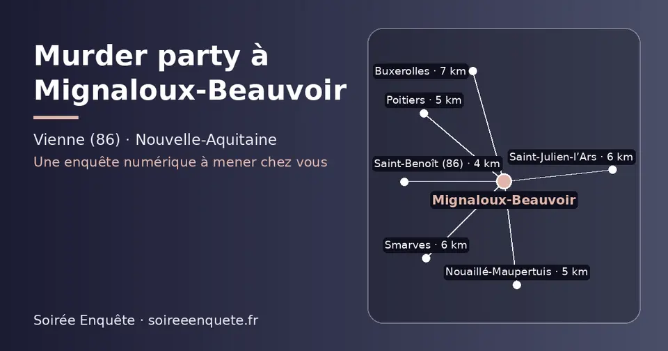 Carte schématique : Mignaloux-Beauvoir et les communes voisines présentées sur ce site (Saint-Benoît (86), Nouaillé-Maupertuis, Poitiers, Smarves, Saint-Julien-l’Ars, Buxerolles)