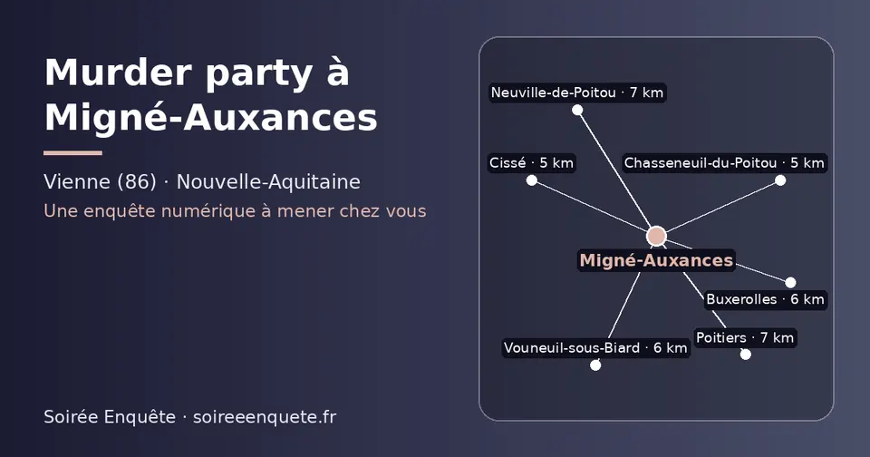 Carte schématique : Migné-Auxances et les communes voisines présentées sur ce site (Chasseneuil-du-Poitou, Cissé, Vouneuil-sous-Biard, Buxerolles, Neuville-de-Poitou, Poitiers)
