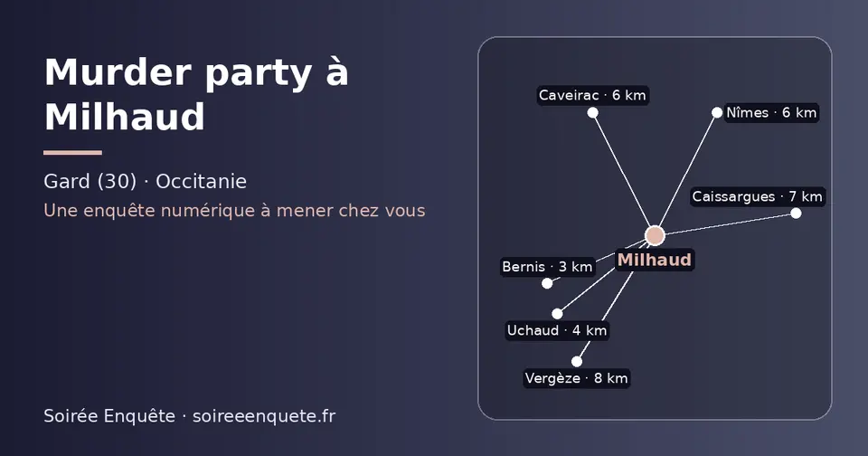 Carte schématique : Milhaud et les communes voisines présentées sur ce site (Bernis, Uchaud, Nîmes, Caveirac, Caissargues, Vergèze)