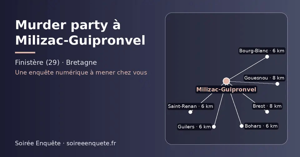 Carte schématique : Milizac-Guipronvel et les communes voisines présentées sur ce site (Bourg-Blanc, Bohars, Guilers, Saint-Renan, Gouesnou, Brest)