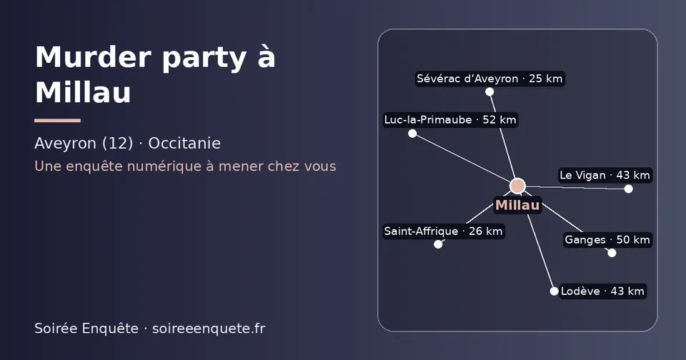 Carte schématique : Millau et les communes voisines présentées sur ce site (Sévérac d’Aveyron, Saint-Affrique, Le Vigan, Lodève, Ganges, Luc-la-Primaube)