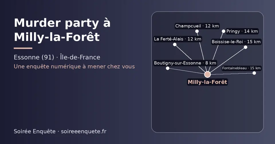 Carte schématique : Milly-la-Forêt et les communes voisines présentées sur ce site (Boutigny-sur-Essonne, Champcueil, La Ferté-Alais, Pringy, Boissise-le-Roi, Fontainebleau)