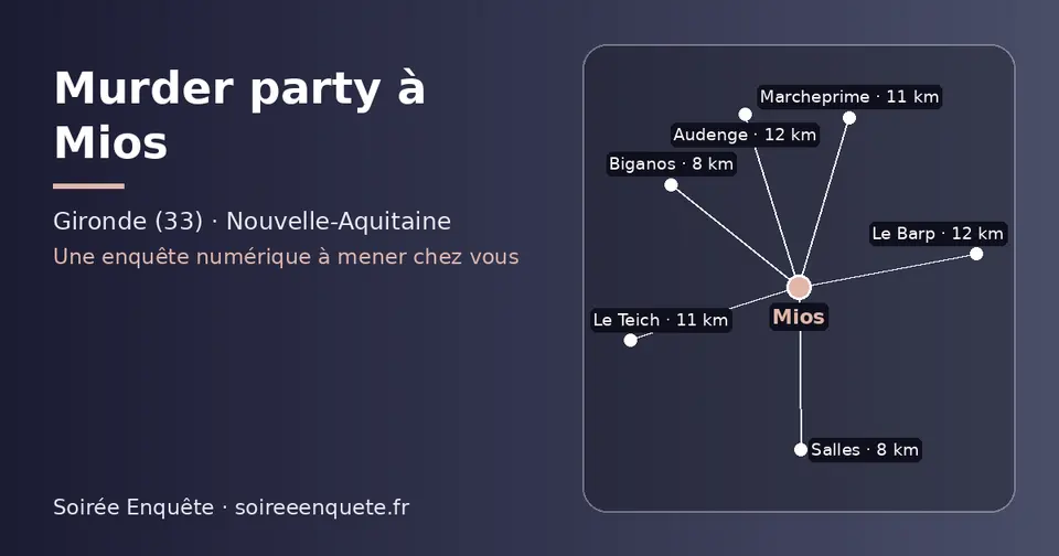 Carte schématique : Mios et les communes voisines présentées sur ce site (Biganos, Salles, Marcheprime, Le Teich, Le Barp, Audenge)
