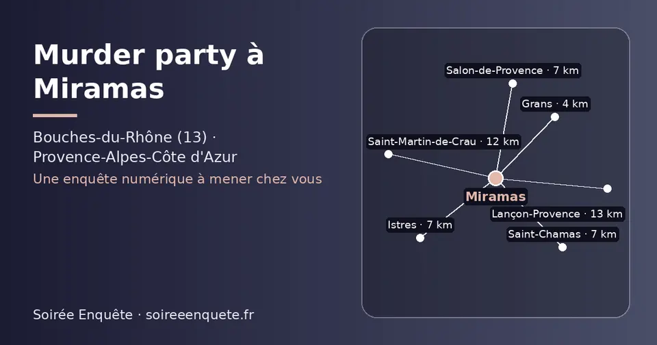 Carte schématique : Miramas et les communes voisines présentées sur ce site (Grans, Saint-Chamas, Istres, Salon-de-Provence, Saint-Martin-de-Crau, Lançon-Provence)