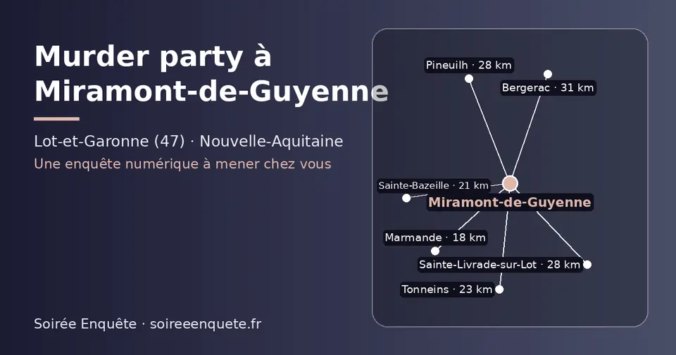 Carte schématique : Miramont-de-Guyenne et les communes voisines présentées sur ce site (Marmande, Sainte-Bazeille, Tonneins, Sainte-Livrade-sur-Lot, Pineuilh, Bergerac)
