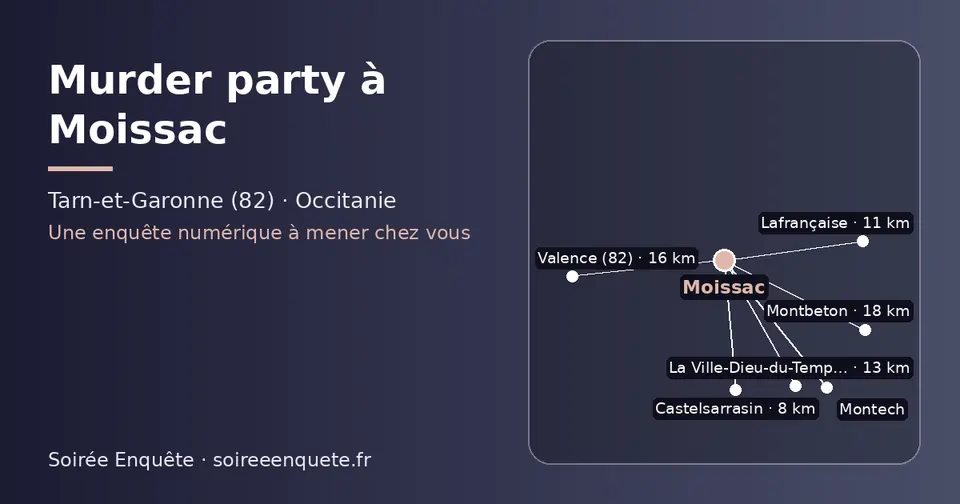 Carte schématique : Moissac et les communes voisines présentées sur ce site (Castelsarrasin, Lafrançaise, La Ville-Dieu-du-Temple, Valence (82), Montbeton, Montech)