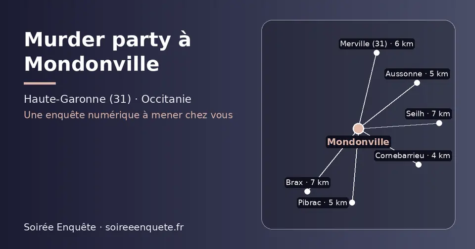 Carte schématique : Mondonville et les communes voisines présentées sur ce site (Cornebarrieu, Aussonne, Pibrac, Merville (31), Brax, Seilh)