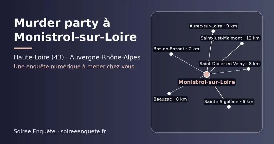 Carte schématique : Monistrol-sur-Loire et les communes voisines présentées sur ce site (Sainte-Sigolène, Bas-en-Basset, Beauzac, Saint-Didier-en-Velay, Aurec-sur-Loire, Saint-Just-Malmont)