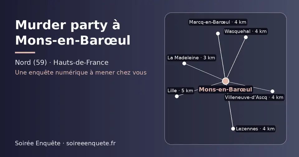 Carte schématique : Mons-en-Barœul et les communes voisines présentées sur ce site (La Madeleine, Wasquehal, Lezennes, Villeneuve-d’Ascq, Marcq-en-Barœul, Lille)