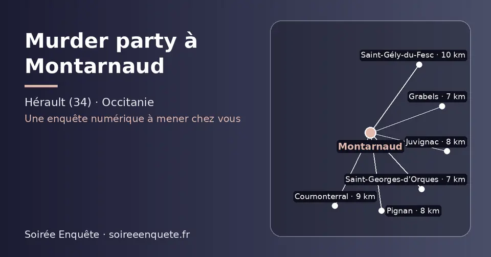 Carte schématique : Montarnaud et les communes voisines présentées sur ce site (Saint-Georges-d’Orques, Grabels, Juvignac, Pignan, Cournonterral, Saint-Gély-du-Fesc)