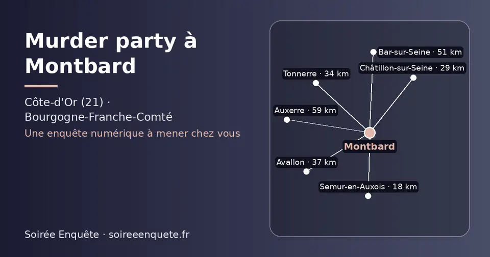 Carte schématique : Montbard et les communes voisines présentées sur ce site (Semur-en-Auxois, Châtillon-sur-Seine, Tonnerre, Avallon, Bar-sur-Seine, Auxerre)
