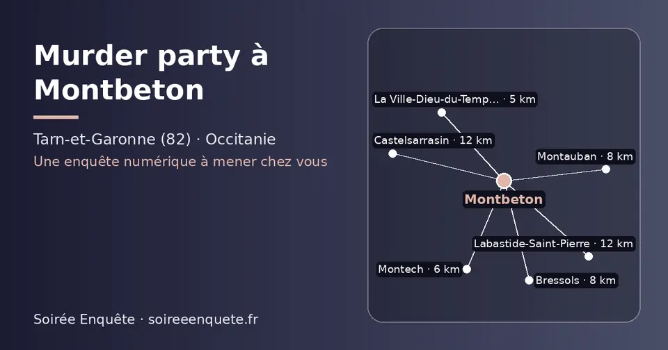 Carte schématique : Montbeton et les communes voisines présentées sur ce site (La Ville-Dieu-du-Temple, Montech, Montauban, Bressols, Labastide-Saint-Pierre, Castelsarrasin)