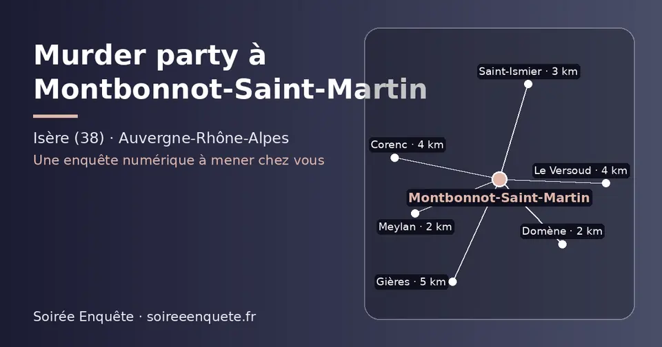 Carte schématique : Montbonnot-Saint-Martin et les communes voisines présentées sur ce site (Meylan, Domène, Saint-Ismier, Le Versoud, Corenc, Gières)