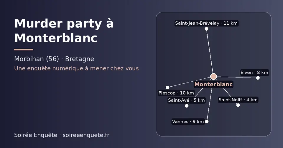Carte schématique : Monterblanc et les communes voisines présentées sur ce site (Saint-Nolff, Saint-Avé, Elven, Vannes, Plescop, Saint-Jean-Brévelay)