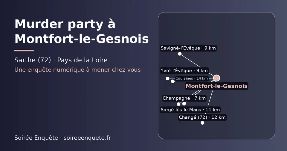 Carte schématique : Montfort-le-Gesnois et les communes voisines présentées sur ce site (Champagné, Yvré-l’Évêque, Savigné-l’Évêque, Sargé-lès-le-Mans, Changé (72), Coulaines)