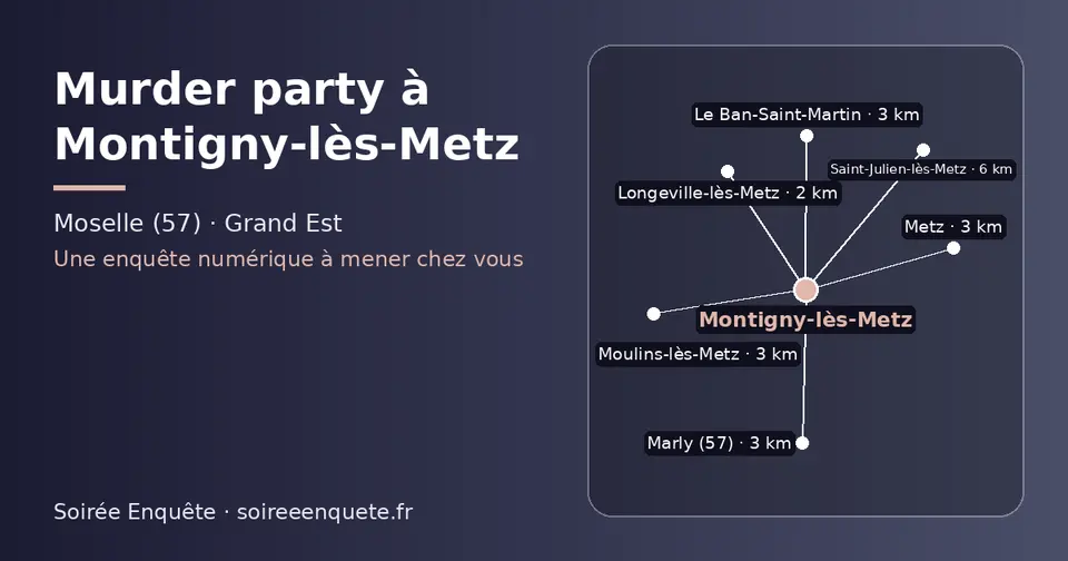 Carte schématique : Montigny-lès-Metz et les communes voisines présentées sur ce site (Longeville-lès-Metz, Moulins-lès-Metz, Le Ban-Saint-Martin, Metz, Marly (57), Saint-Julien-lès-Metz)