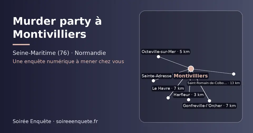 Carte schématique : Montivilliers et les communes voisines présentées sur ce site (Harfleur, Octeville-sur-Mer, Gonfreville-l’Orcher, Le Havre, Sainte-Adresse, Saint-Romain-de-Colbosc)