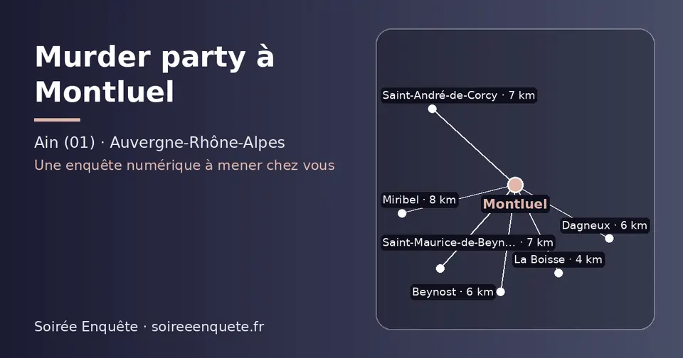Carte schématique : Montluel et les communes voisines présentées sur ce site (La Boisse, Dagneux, Beynost, Saint-Maurice-de-Beynost, Saint-André-de-Corcy, Miribel)