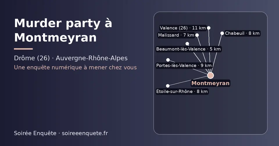 Carte schématique : Montmeyran et les communes voisines présentées sur ce site (Beaumont-lès-Valence, Malissard, Chabeuil, Étoile-sur-Rhône, Portes-lès-Valence, Valence (26))