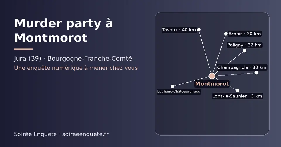 Carte schématique : Montmorot et les communes voisines présentées sur ce site (Lons-le-Saunier, Louhans-Châteaurenaud, Poligny, Champagnole, Arbois, Tavaux)