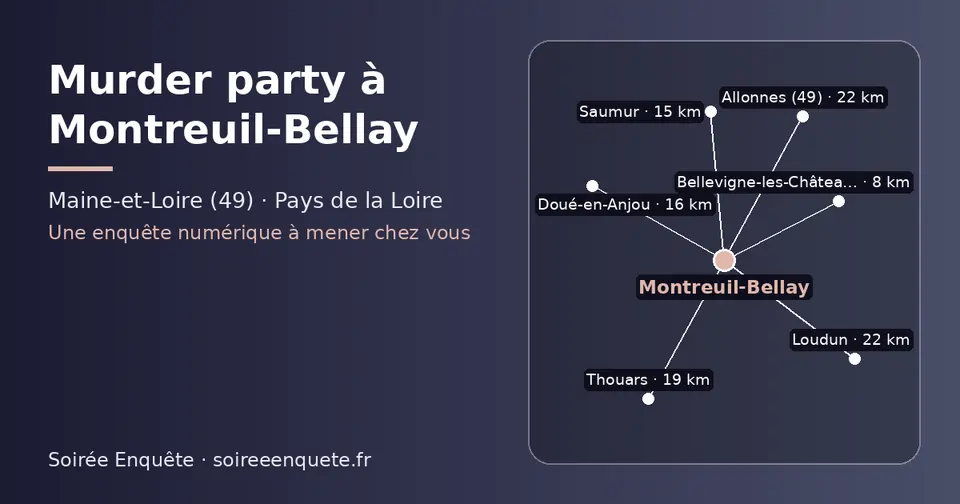 Carte schématique : Montreuil-Bellay et les communes voisines présentées sur ce site (Bellevigne-les-Châteaux, Saumur, Doué-en-Anjou, Thouars, Loudun, Allonnes (49))