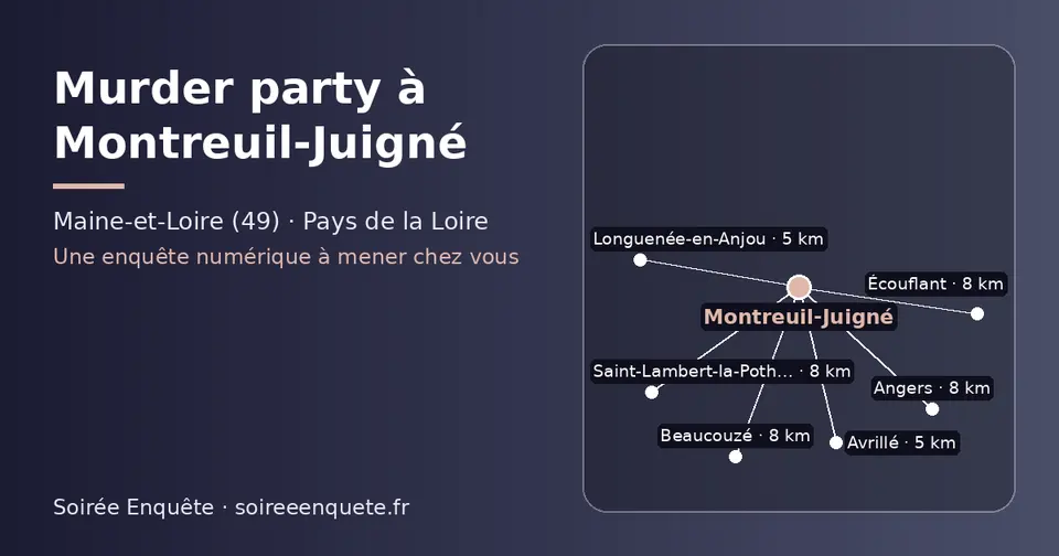 Carte schématique : Montreuil-Juigné et les communes voisines présentées sur ce site (Longuenée-en-Anjou, Avrillé, Écouflant, Beaucouzé, Angers, Saint-Lambert-la-Potherie)