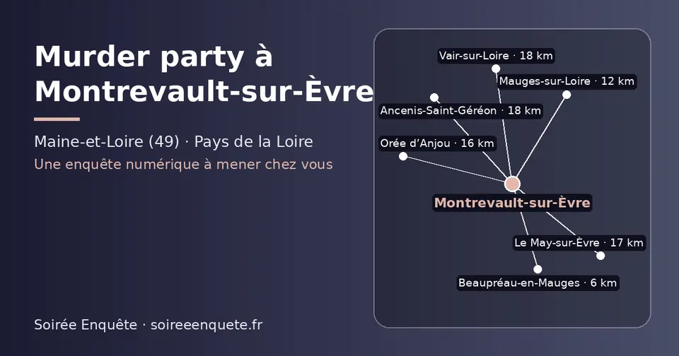 Carte schématique : Montrevault-sur-Èvre et les communes voisines présentées sur ce site (Beaupréau-en-Mauges, Mauges-sur-Loire, Orée d’Anjou, Le May-sur-Èvre, Vair-sur-Loire, Ancenis-Saint-Géréon)