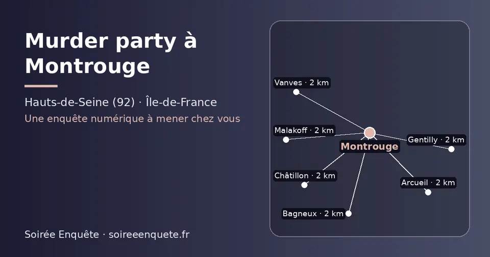 Carte schématique : Montrouge et les communes voisines présentées sur ce site (Malakoff, Arcueil, Gentilly, Bagneux, Vanves, Châtillon)