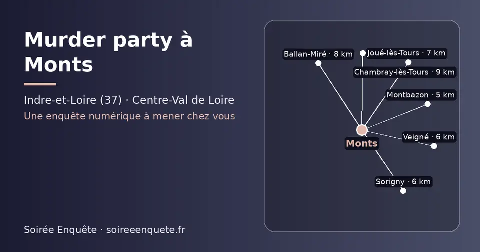 Carte schématique : Monts et les communes voisines présentées sur ce site (Montbazon, Sorigny, Veigné, Joué-lès-Tours, Ballan-Miré, Chambray-lès-Tours)
