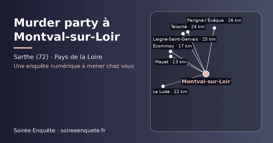 Carte schématique : Montval-sur-Loir et les communes voisines présentées sur ce site (Mayet, Écommoy, Le Lude, Teloché, Laigné-Saint-Gervais, Parigné-l’Évêque)