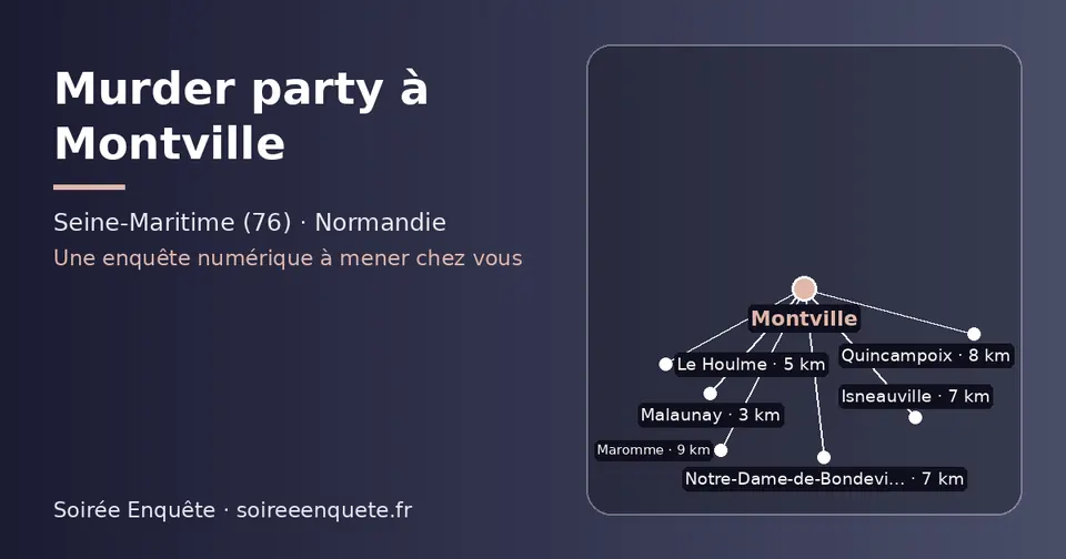 Carte schématique : Montville et les communes voisines présentées sur ce site (Malaunay, Le Houlme, Notre-Dame-de-Bondeville, Isneauville, Quincampoix, Maromme)