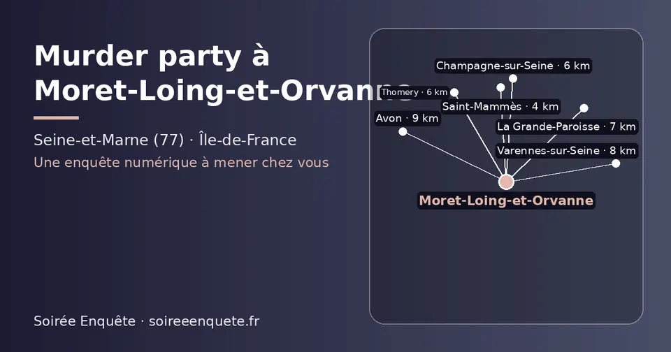 Carte schématique : Moret-Loing-et-Orvanne et les communes voisines présentées sur ce site (Saint-Mammès, Champagne-sur-Seine, Thomery, La Grande-Paroisse, Varennes-sur-Seine, Avon)