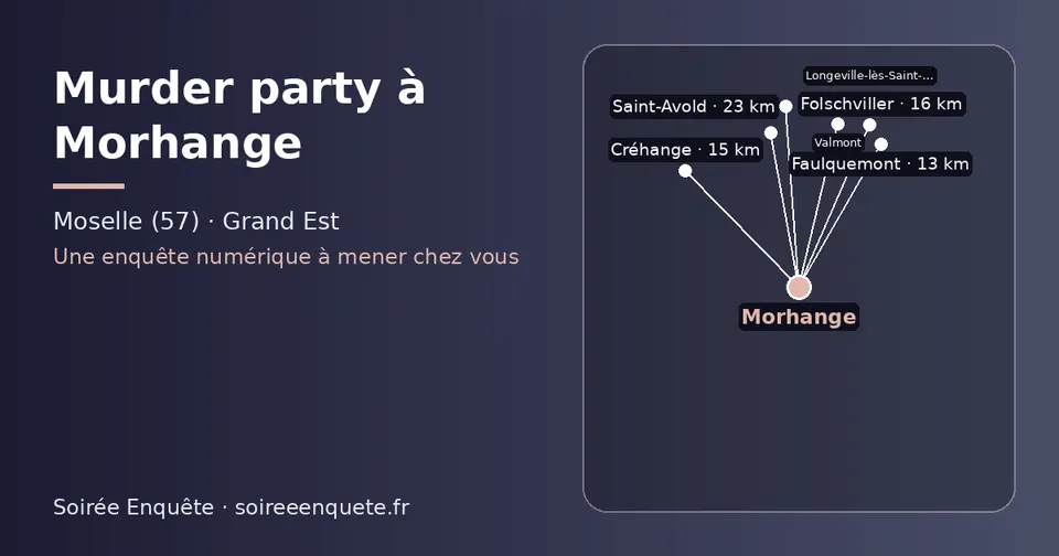 Carte schématique : Morhange et les communes voisines présentées sur ce site (Faulquemont, Créhange, Folschviller, Valmont, Longeville-lès-Saint-Avold, Saint-Avold)