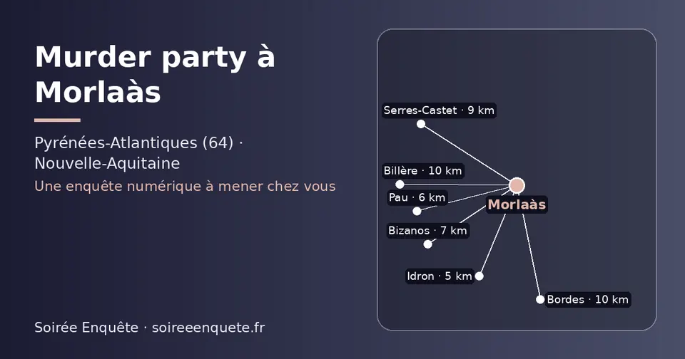 Carte schématique : Morlaàs et les communes voisines présentées sur ce site (Idron, Pau, Bizanos, Serres-Castet, Bordes, Billère)