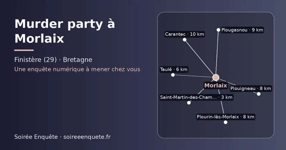 Carte schématique : Morlaix et les communes voisines présentées sur ce site (Saint-Martin-des-Champs, Taulé, Plouigneau, Plourin-lès-Morlaix, Plougasnou, Carantec)